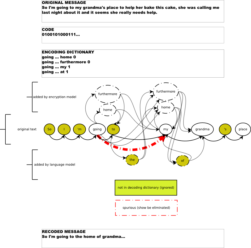 Threllis2